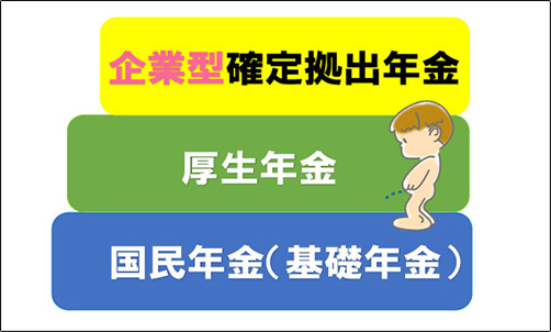 企業型確定拠出年金(401ｋ)導入