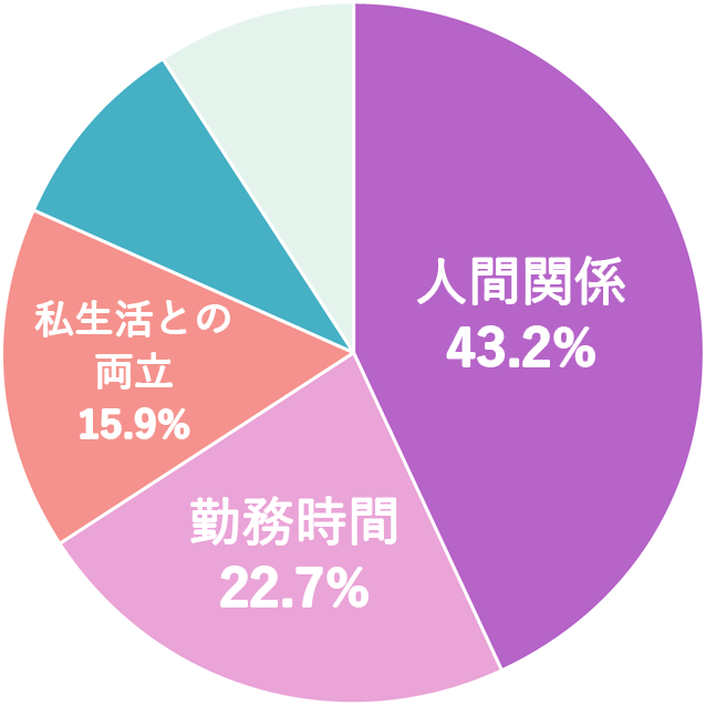 グラフ２